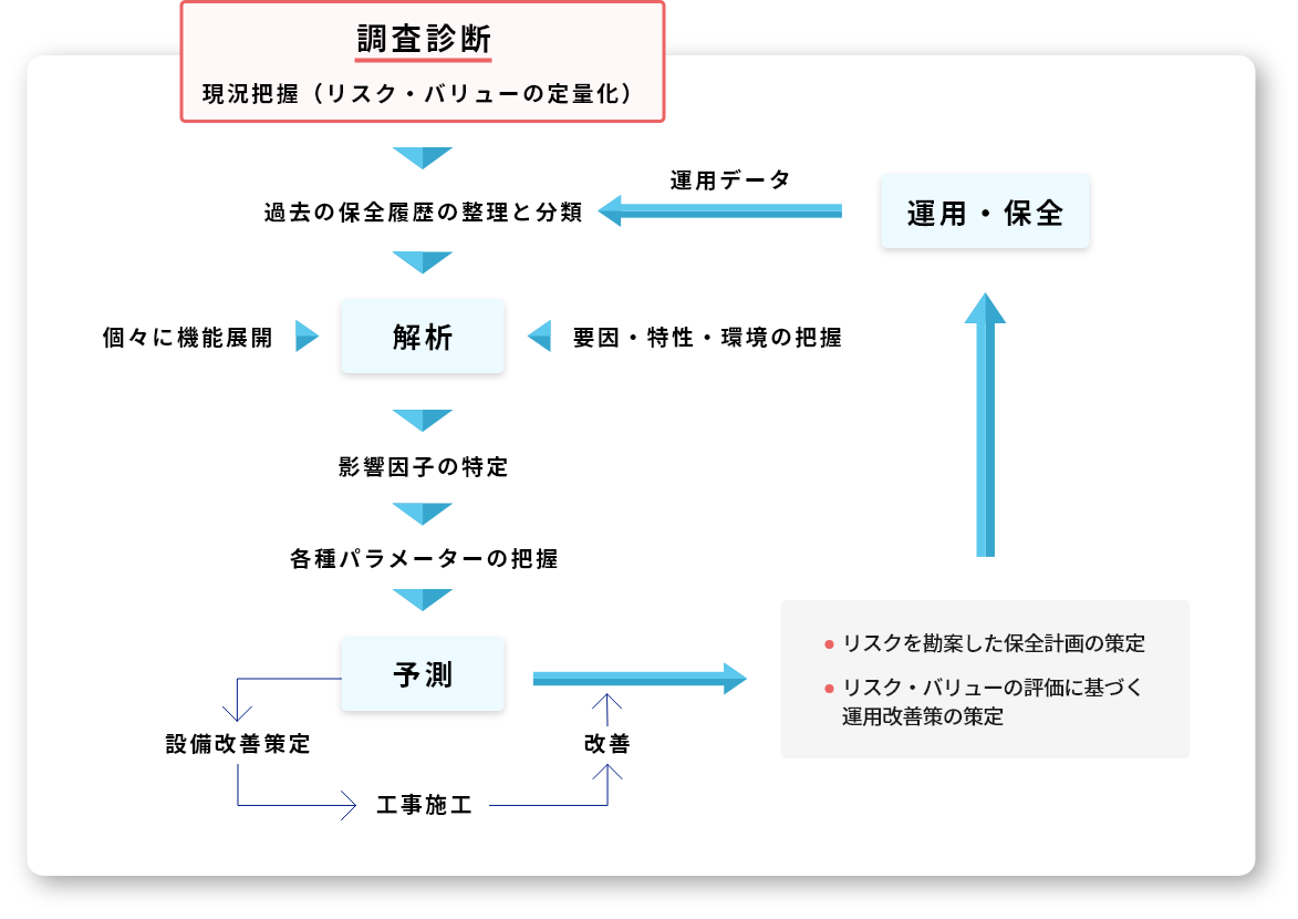 graph-about-03